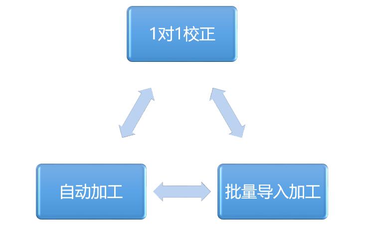 产品经理，产品经理网站